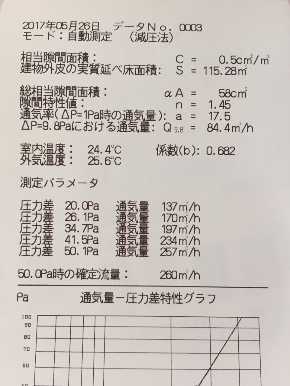 武庫山 気密測定結果