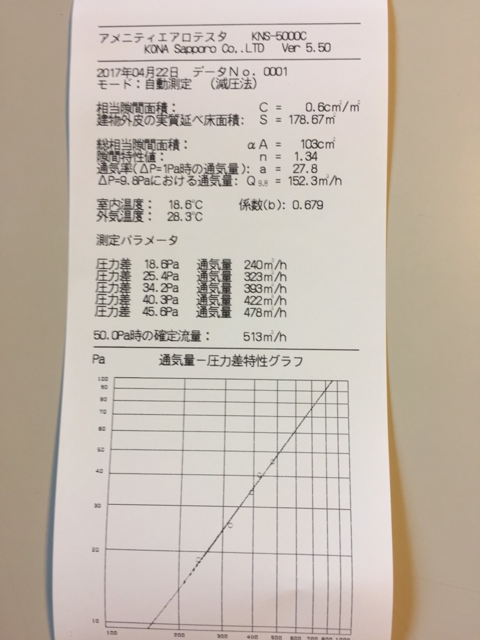 気密測定データ